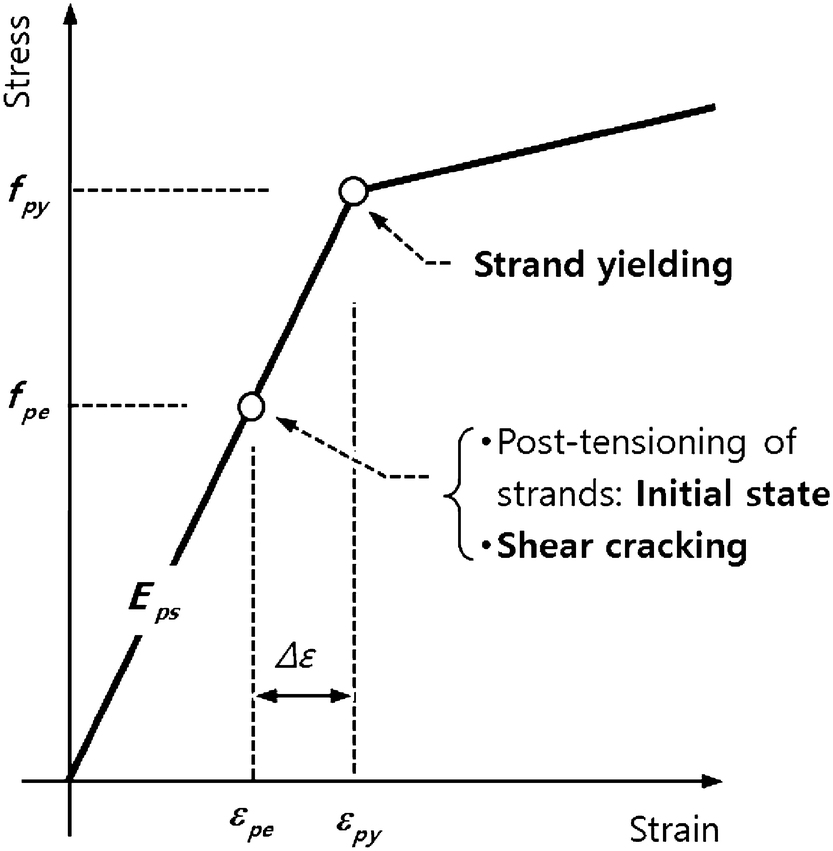 Fig. 11