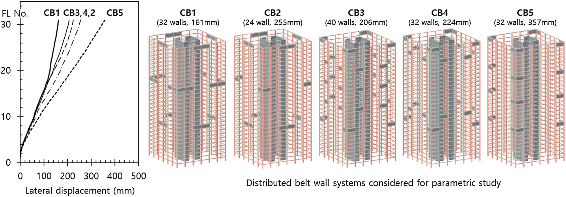 Fig. 6