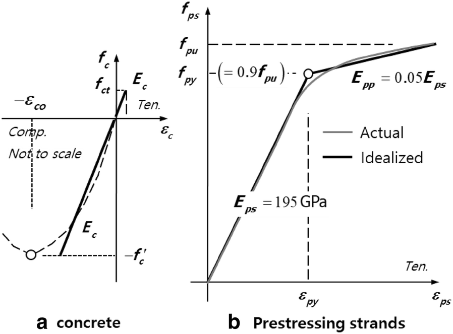 Fig. 9