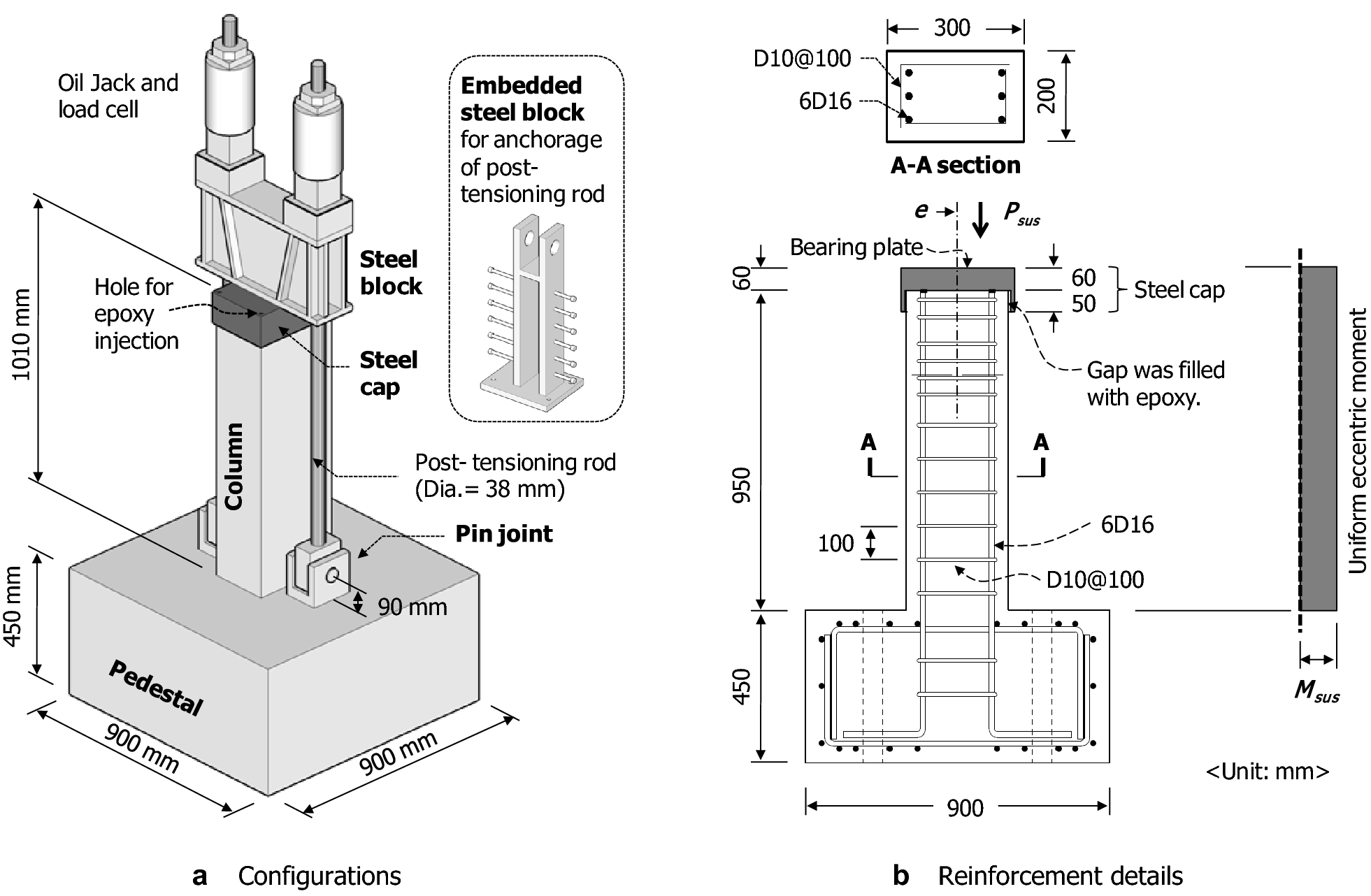 Fig. 2