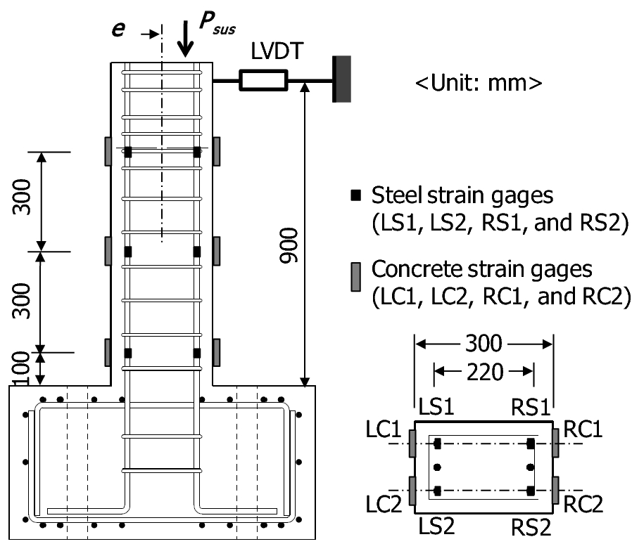 Fig. 3