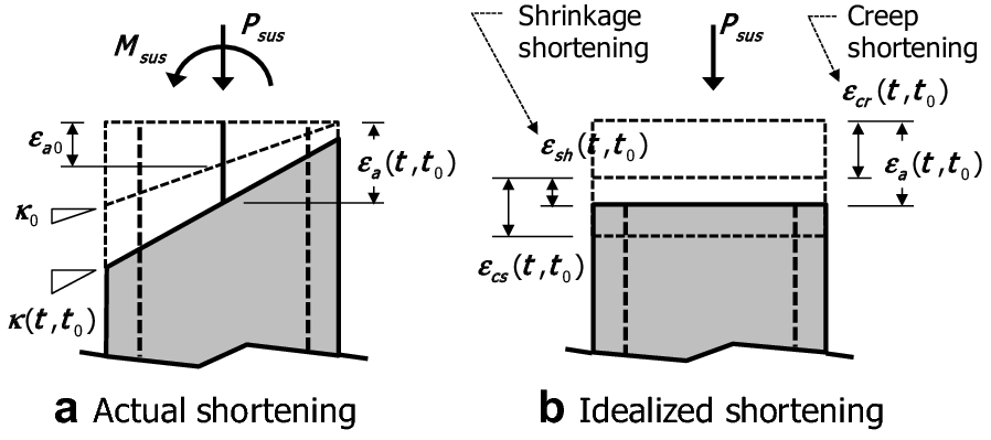 Fig. 8