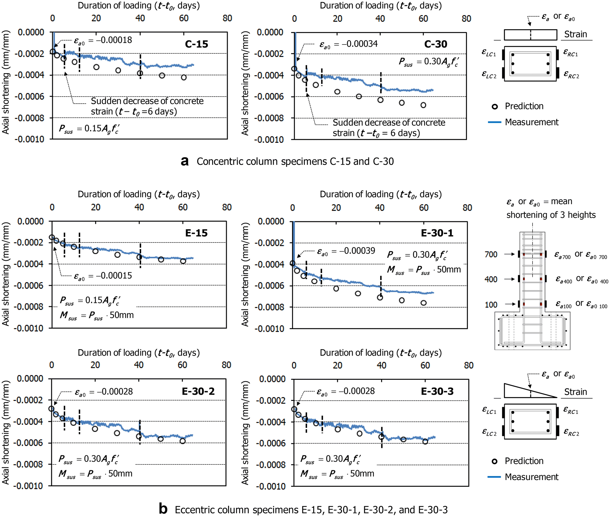 Fig. 9