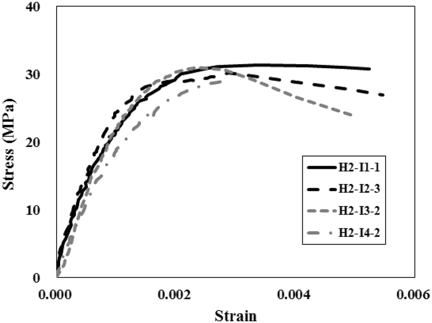 Fig. 11