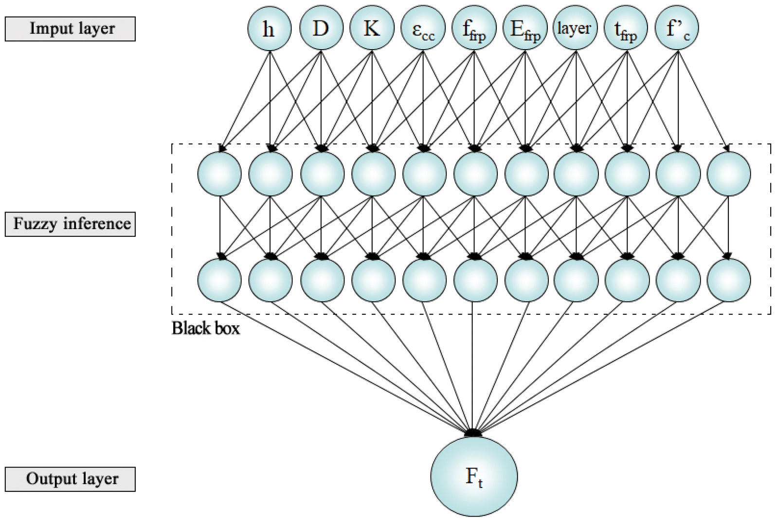 Fig. 3