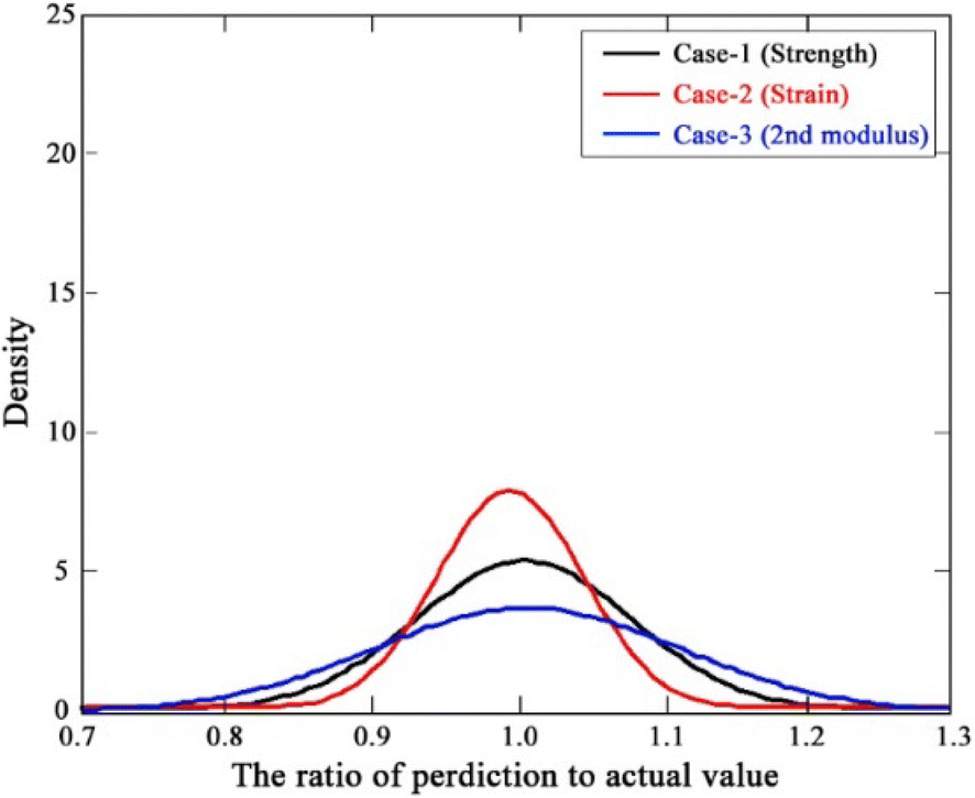 Fig. 6