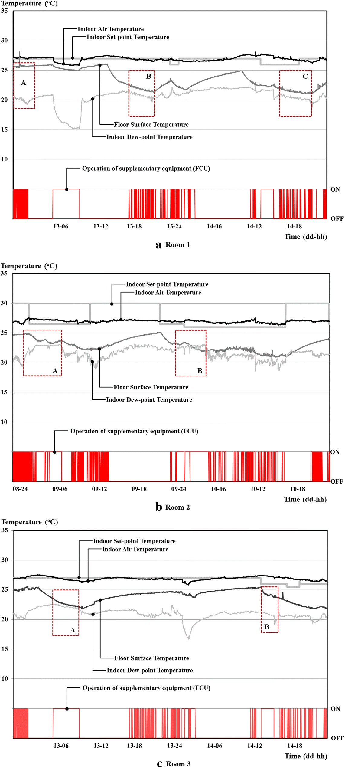 Fig. 8