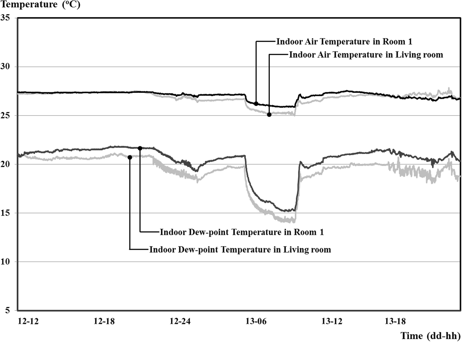 Fig. 9