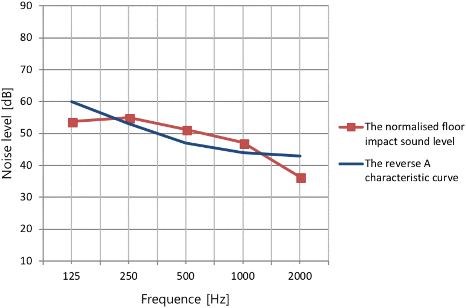 Fig. 5