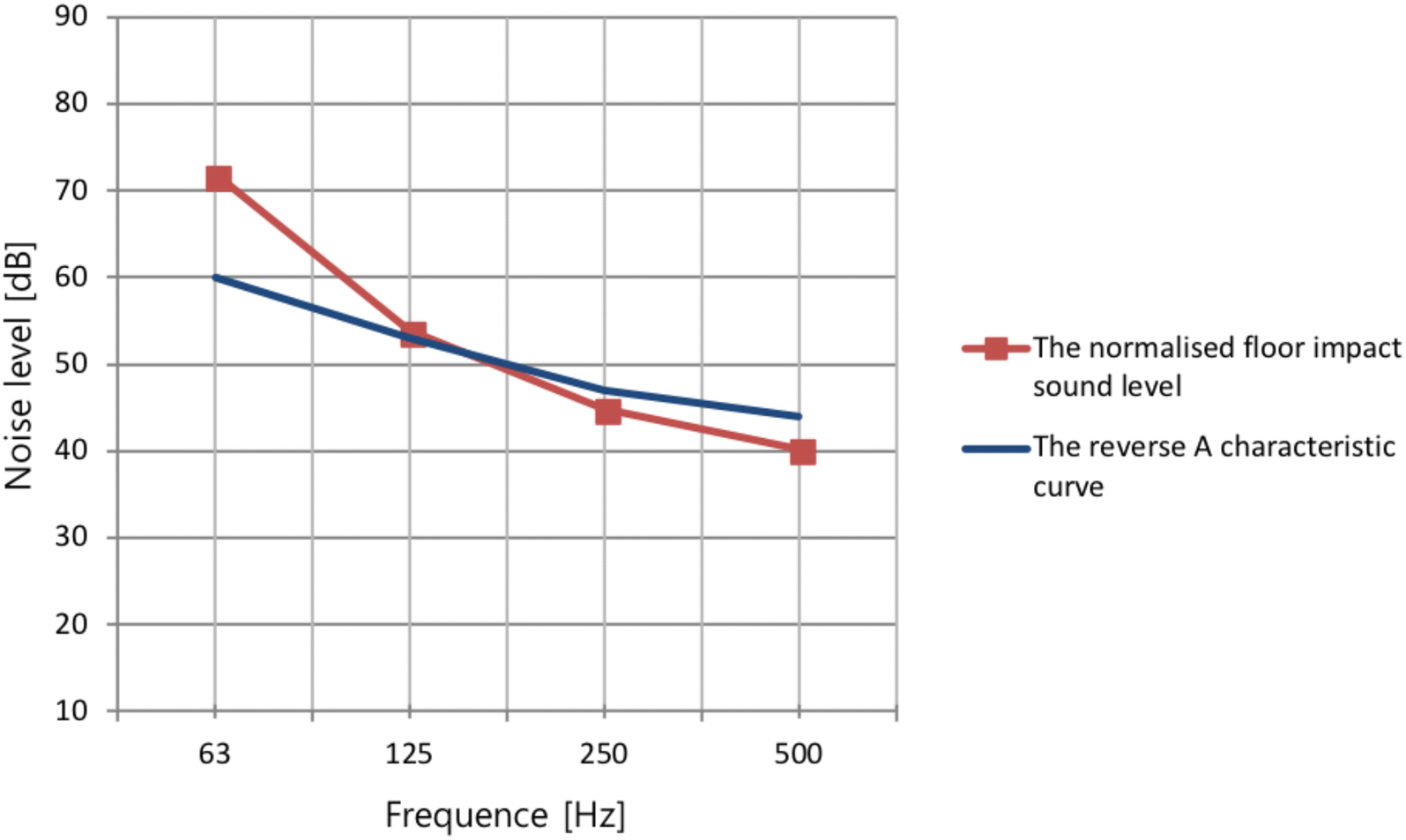 Fig. 6