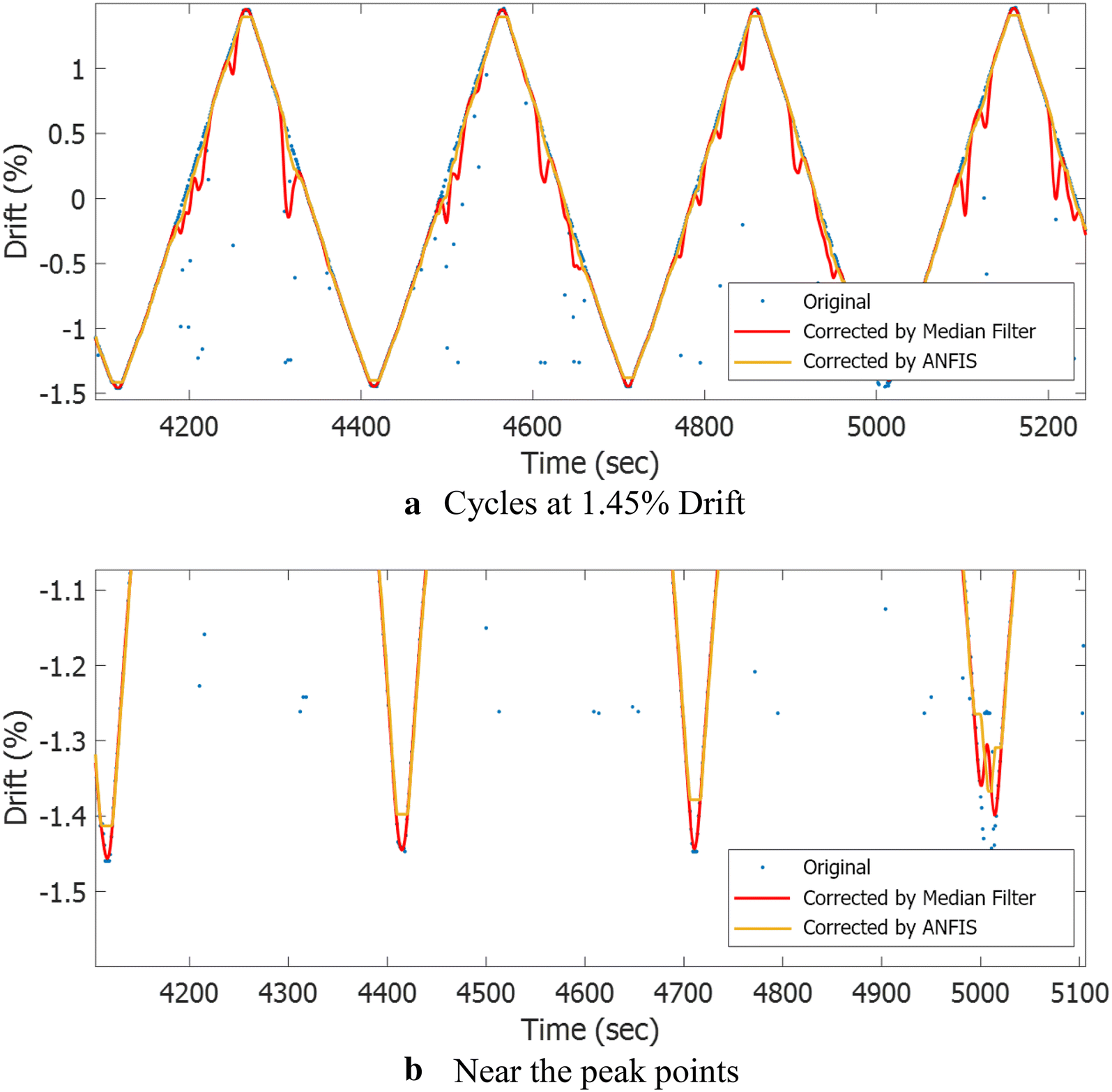 Fig. 17