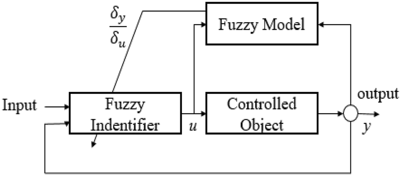 Fig. 5