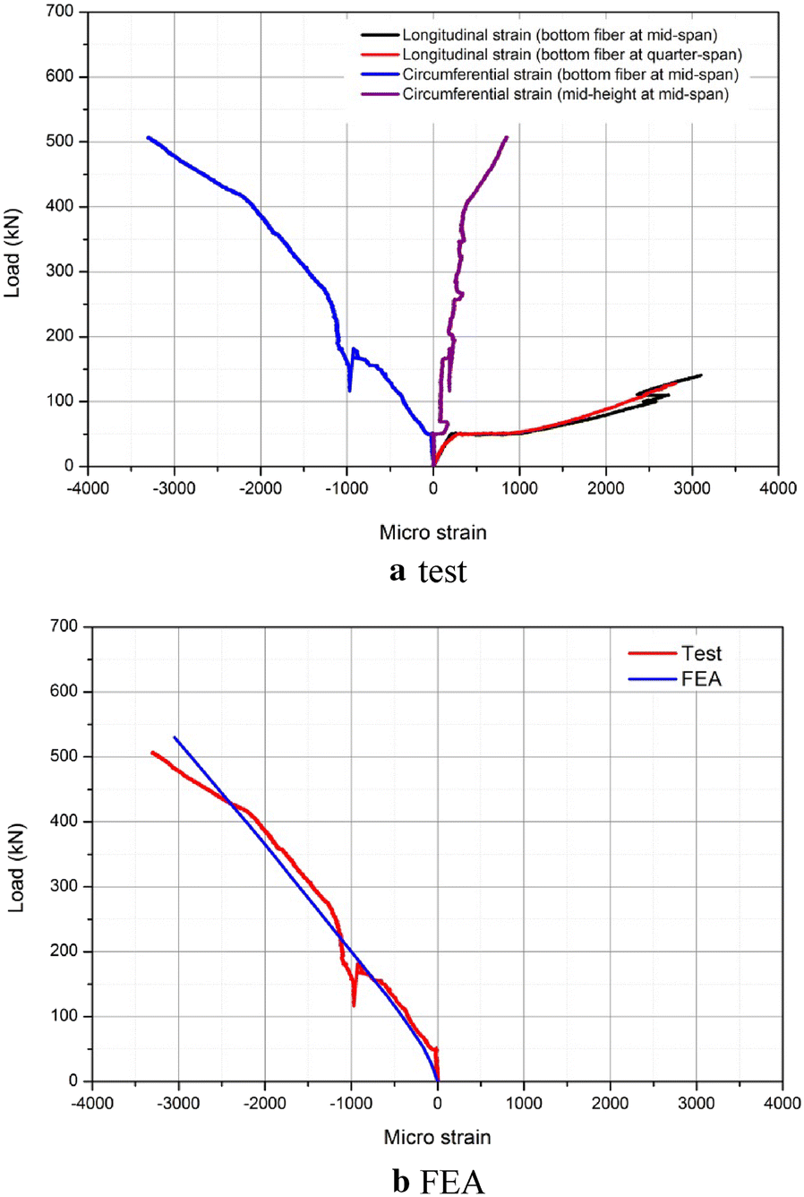 Fig. 10