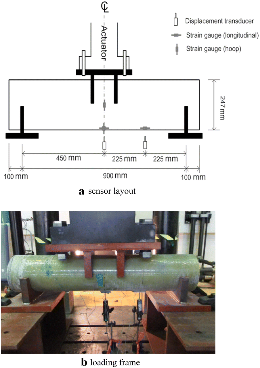 Fig. 2