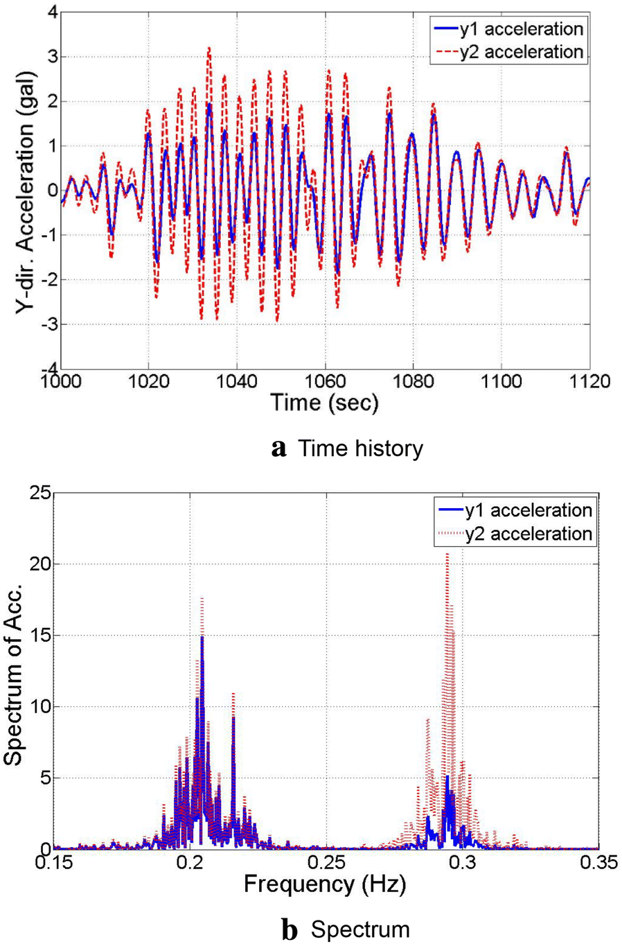 Fig. 13