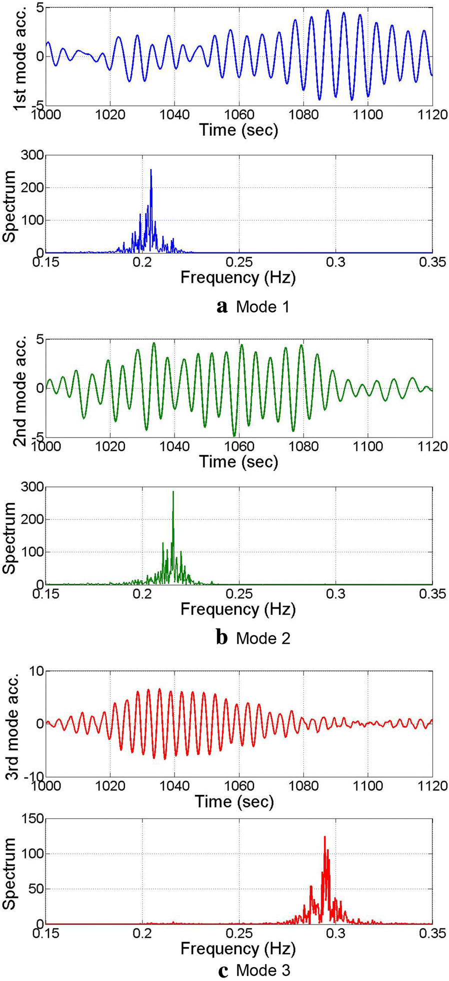 Fig. 15