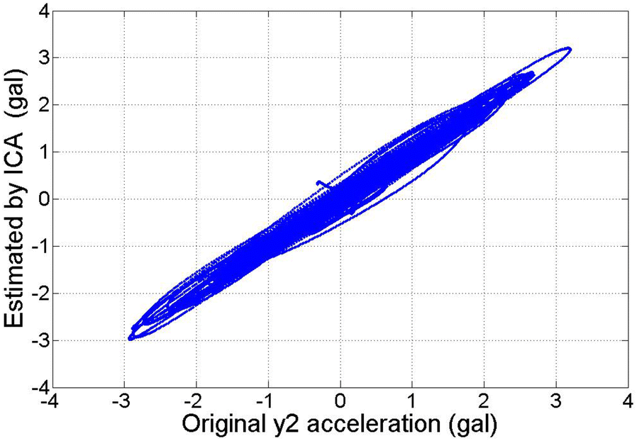 Fig. 17