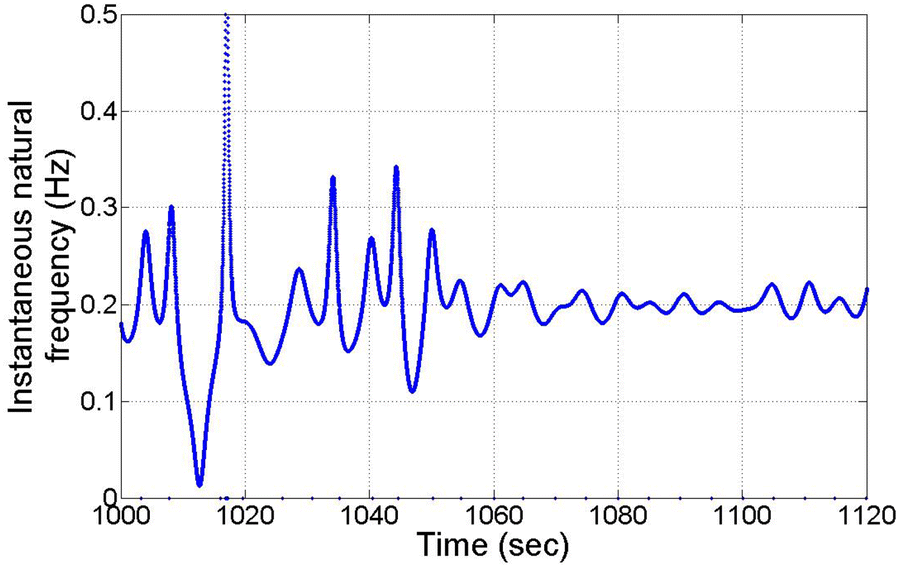 Fig. 18