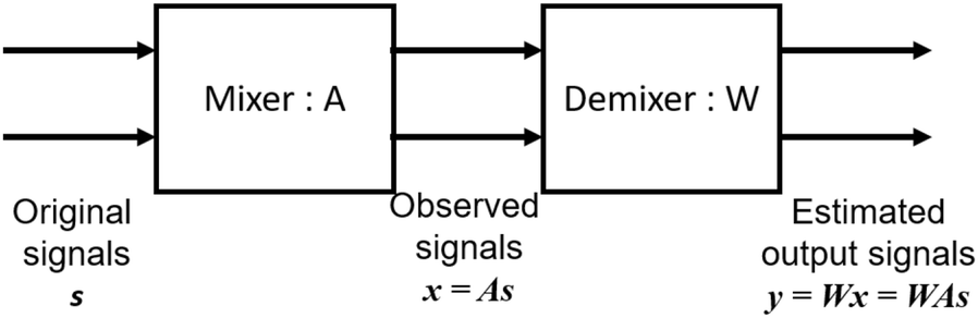 Fig. 2