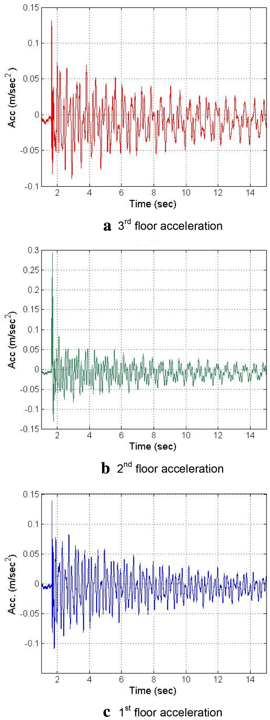 Fig. 4