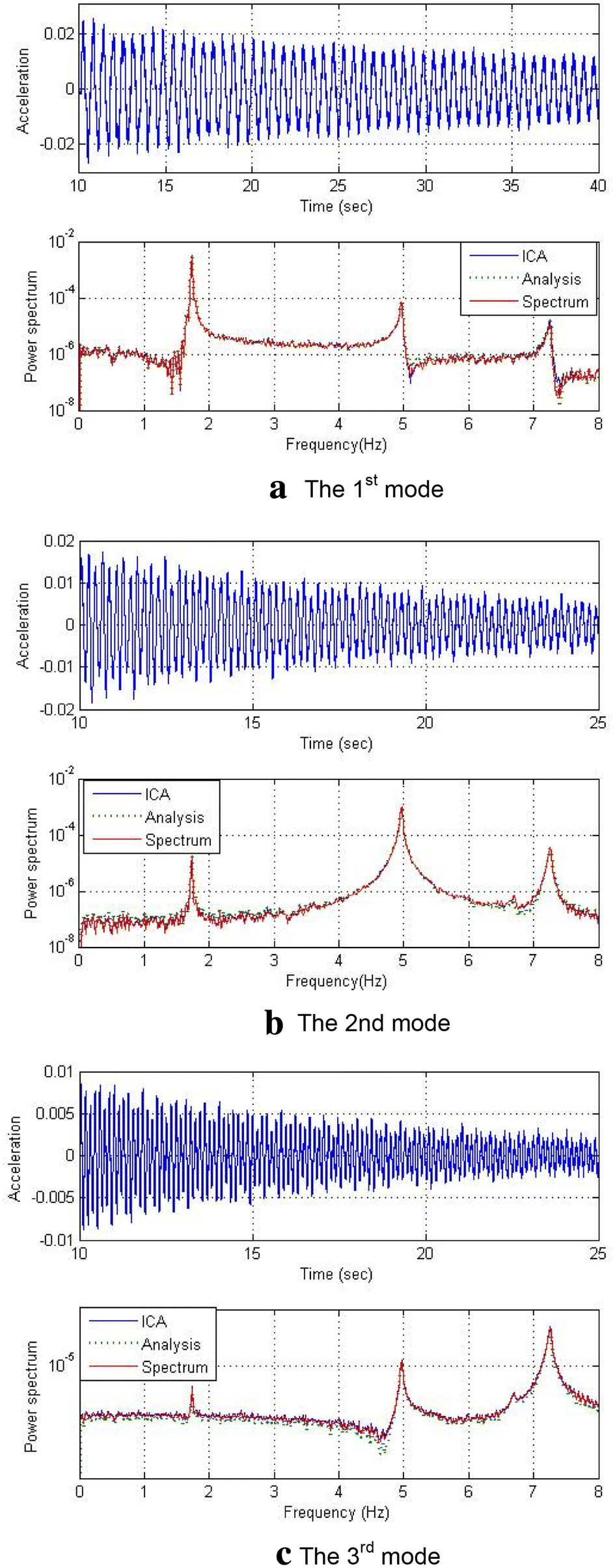 Fig. 6