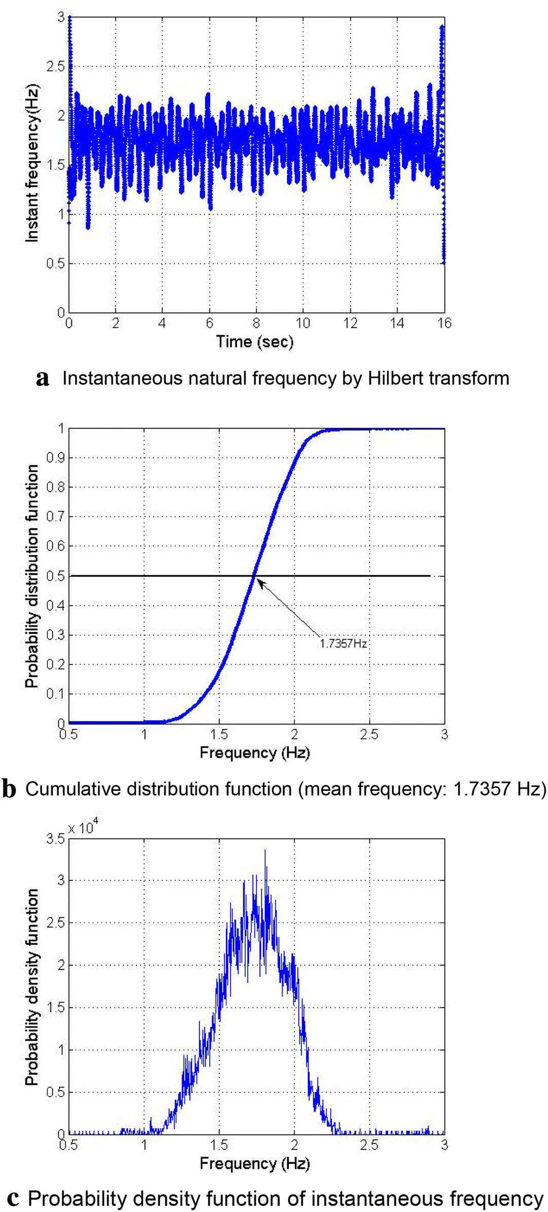 Fig. 7