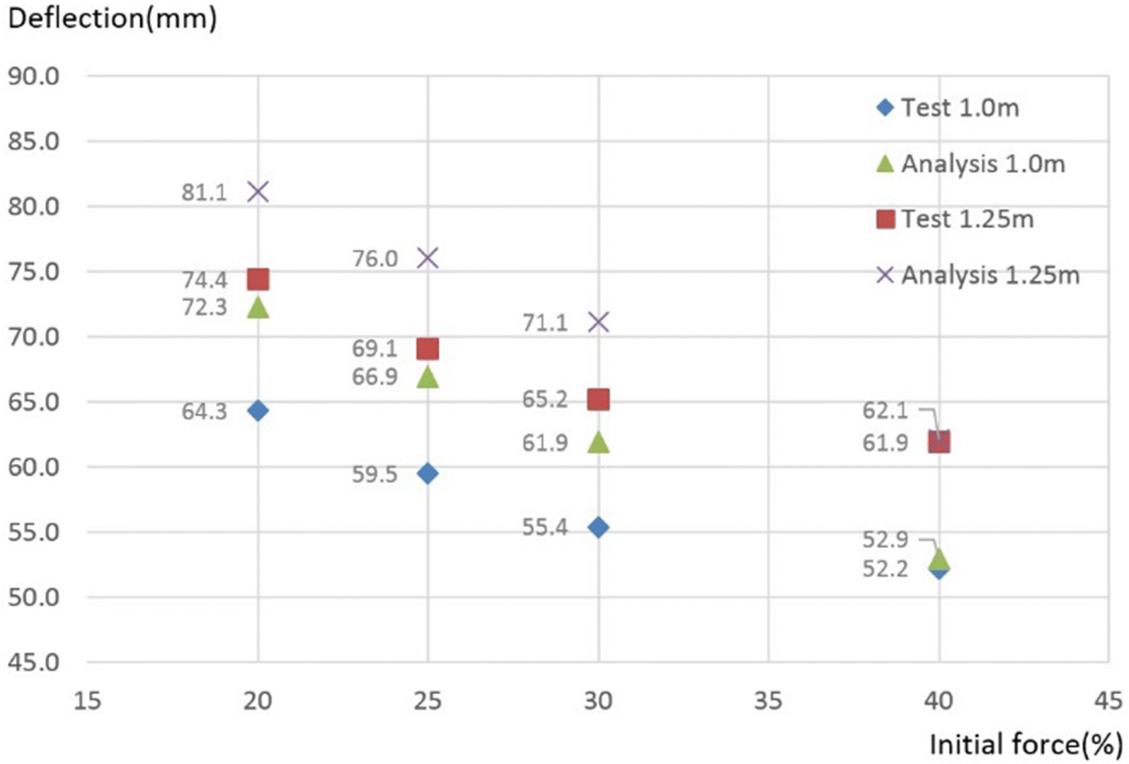 Fig. 11