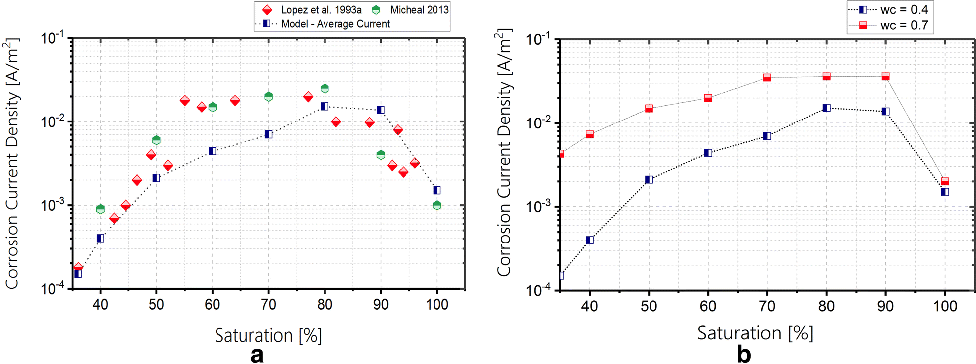 Fig. 10