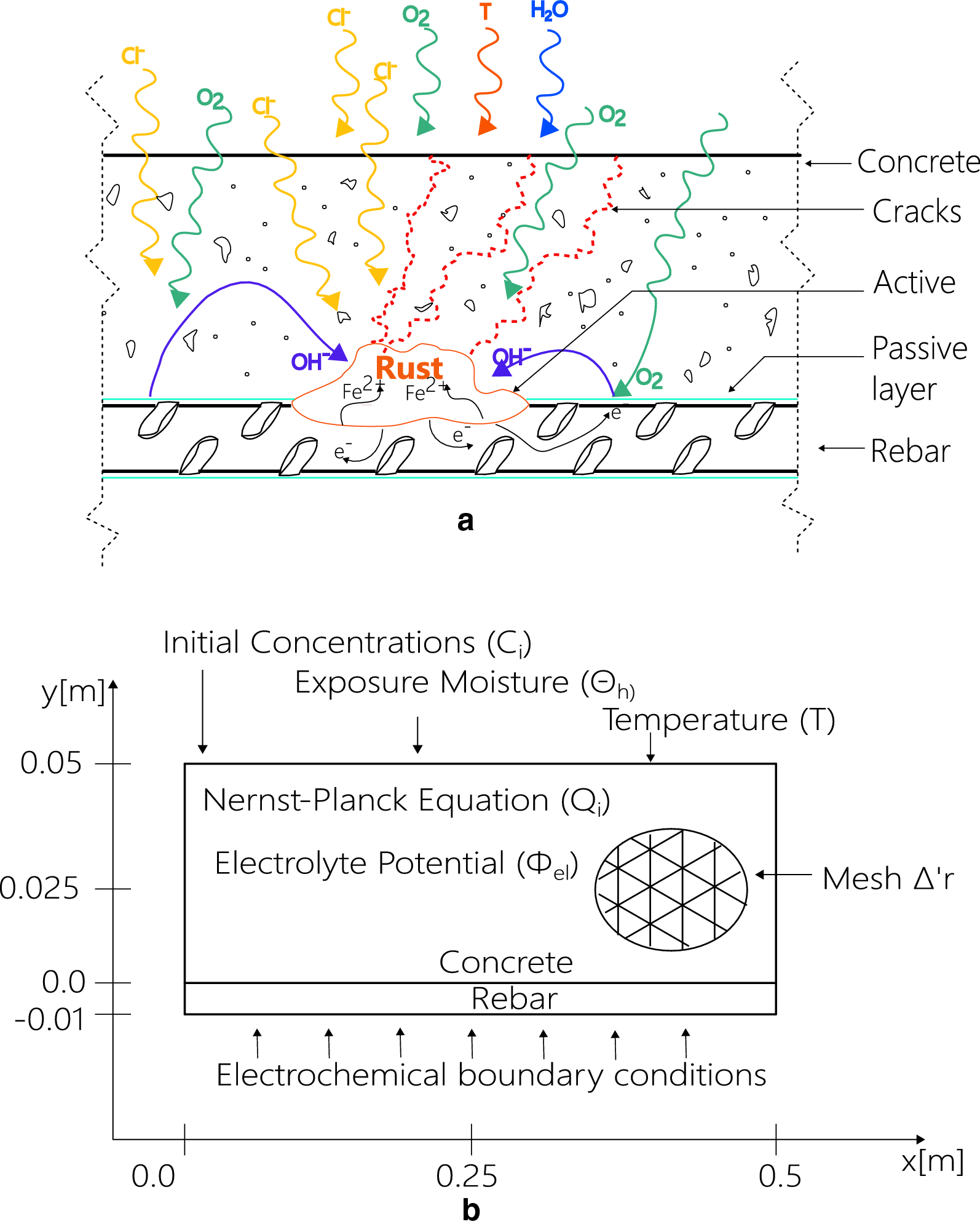 Fig. 5