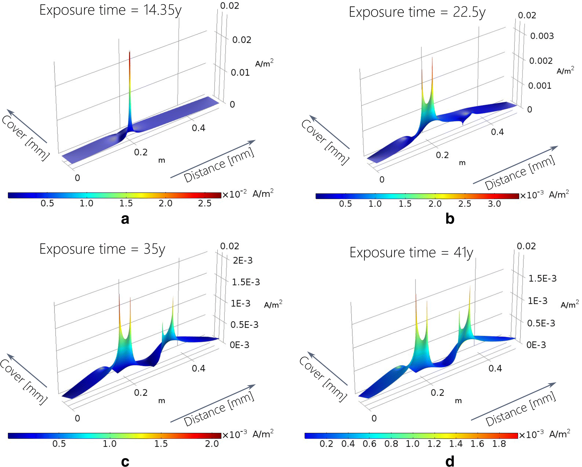 Fig. 7