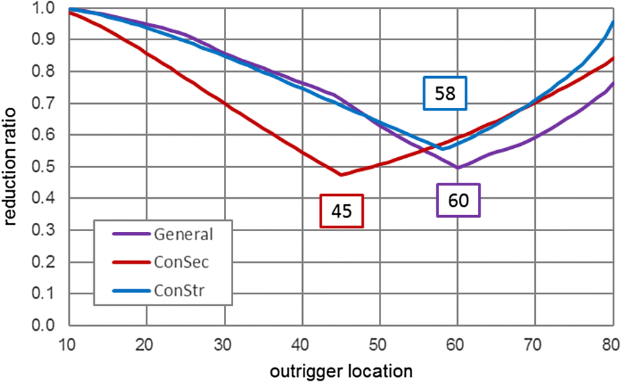 Fig. 4