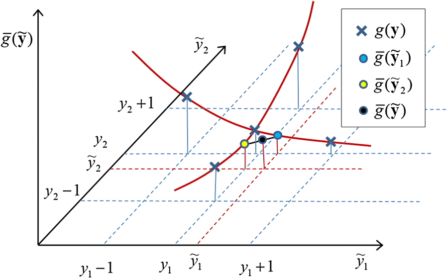 Fig. 5