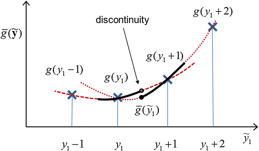 Fig. 6