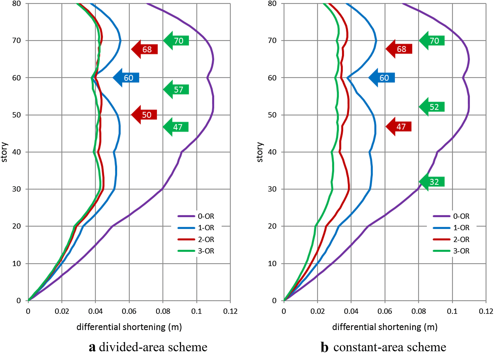 Fig. 7