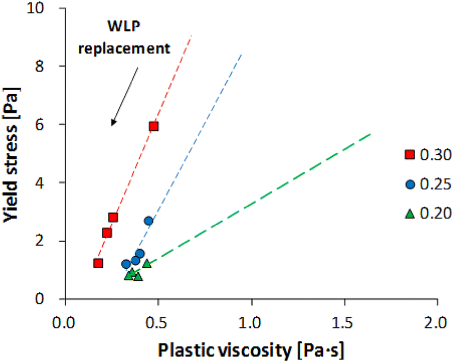 Fig. 6