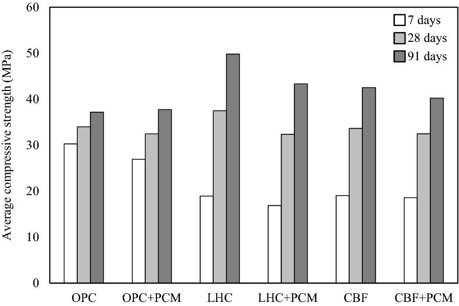 Fig. 4