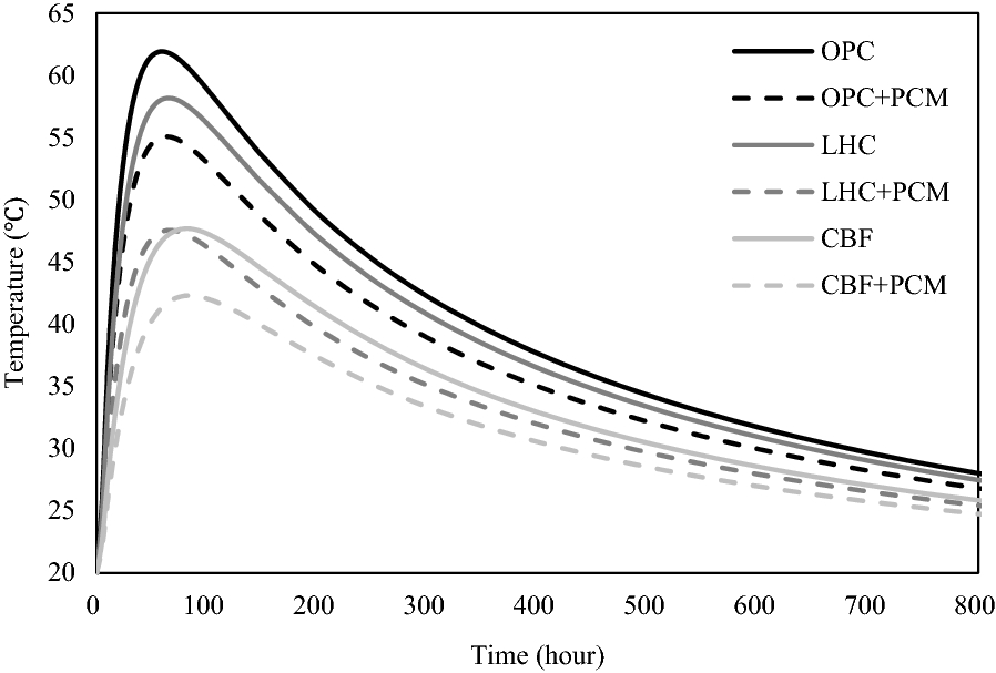 Fig. 7