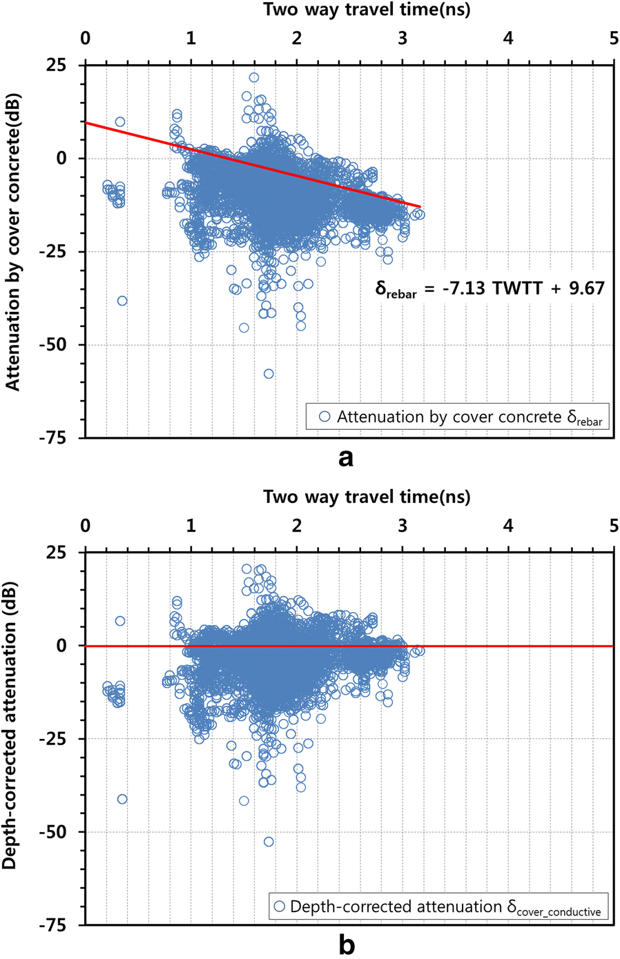 Fig. 13