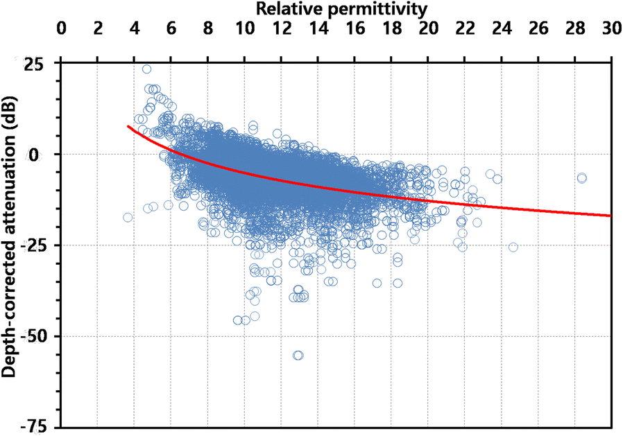 Fig. 15