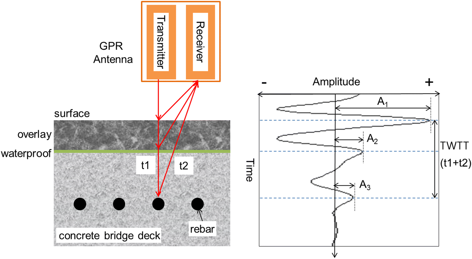 Fig. 1