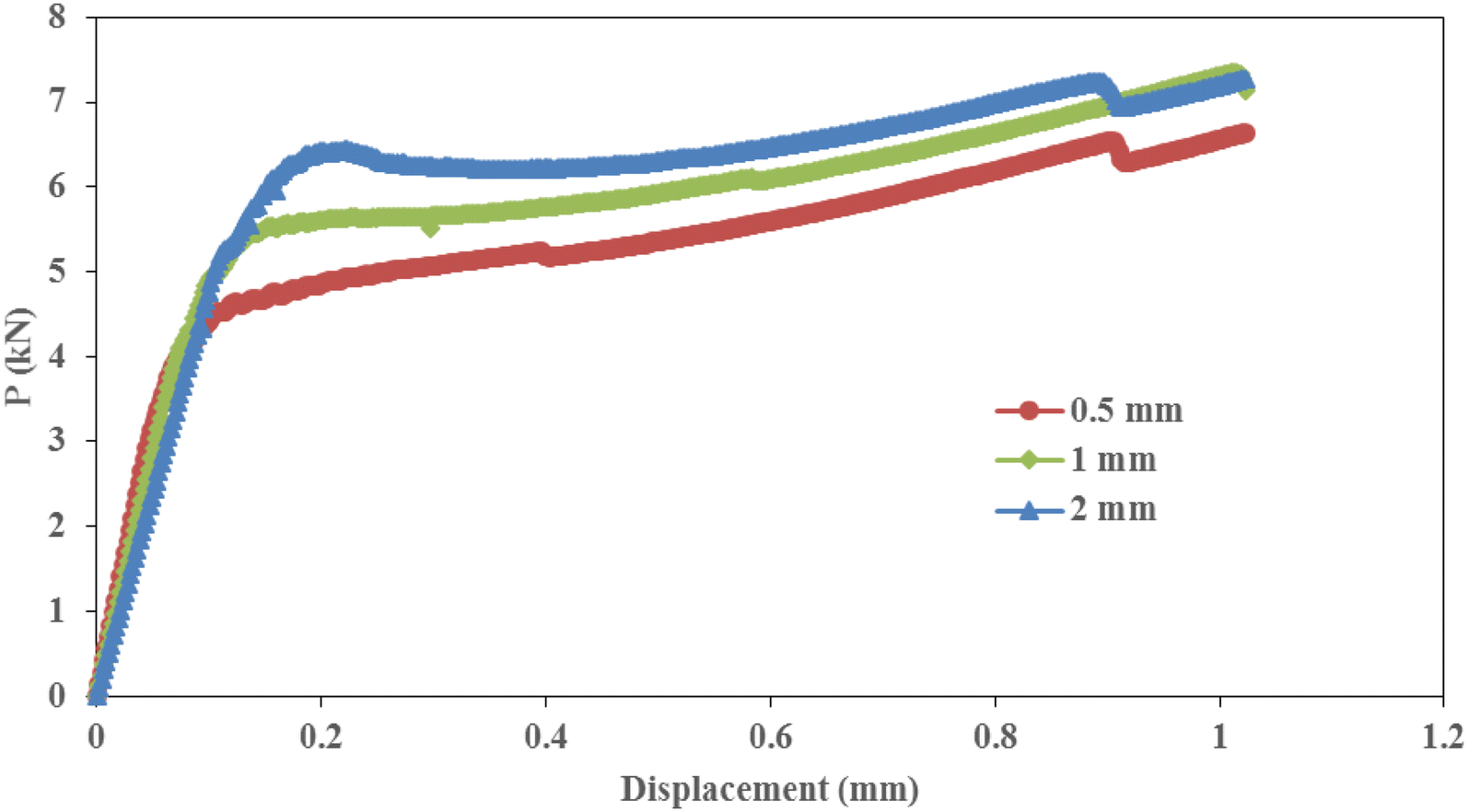 Fig. 15