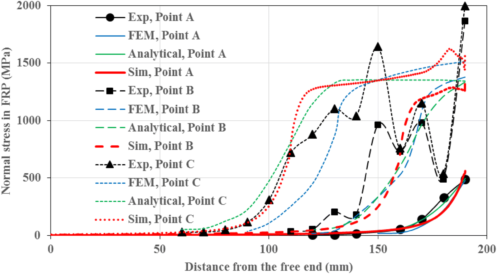 Fig. 8