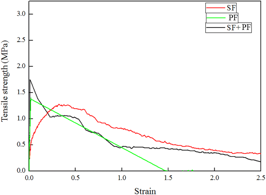 Fig. 9