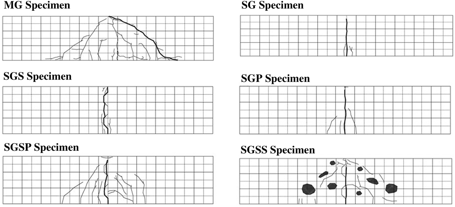 Fig. 8