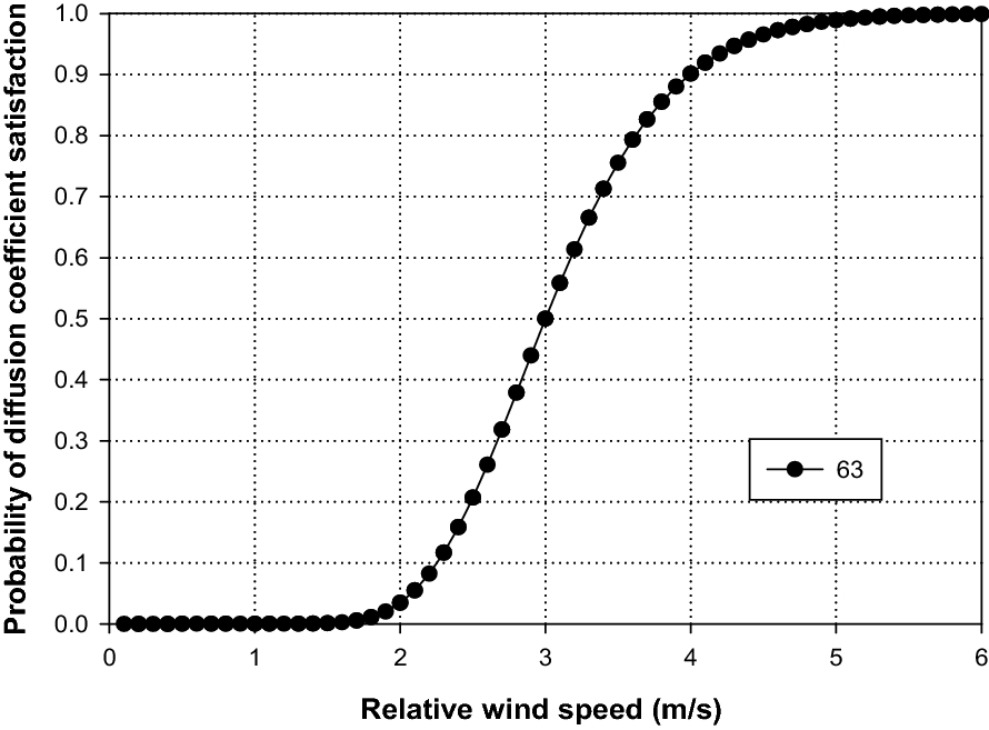 Fig. 11