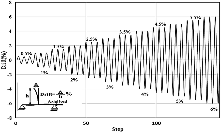 Fig. 14