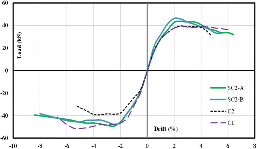 Fig. 19