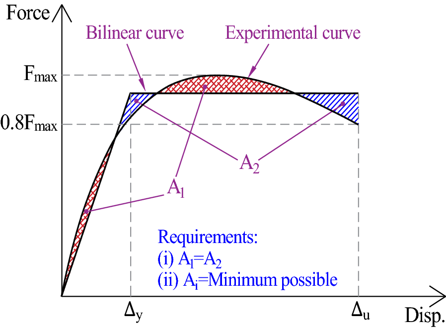 Fig. 20