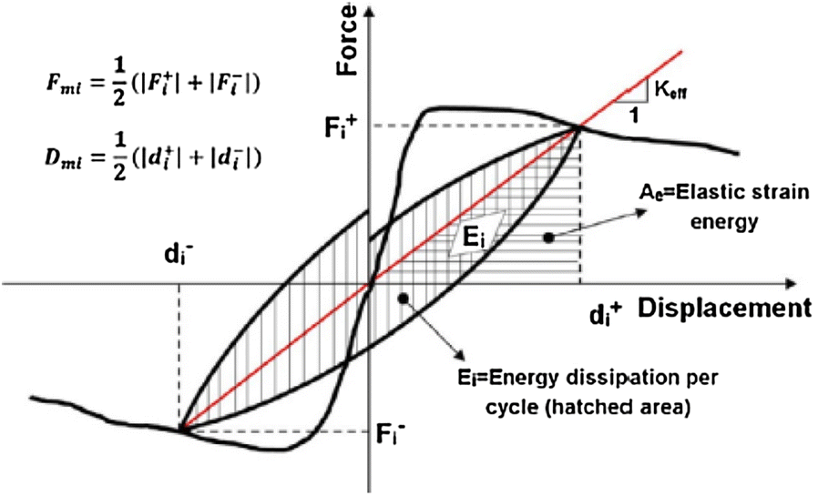 Fig. 22