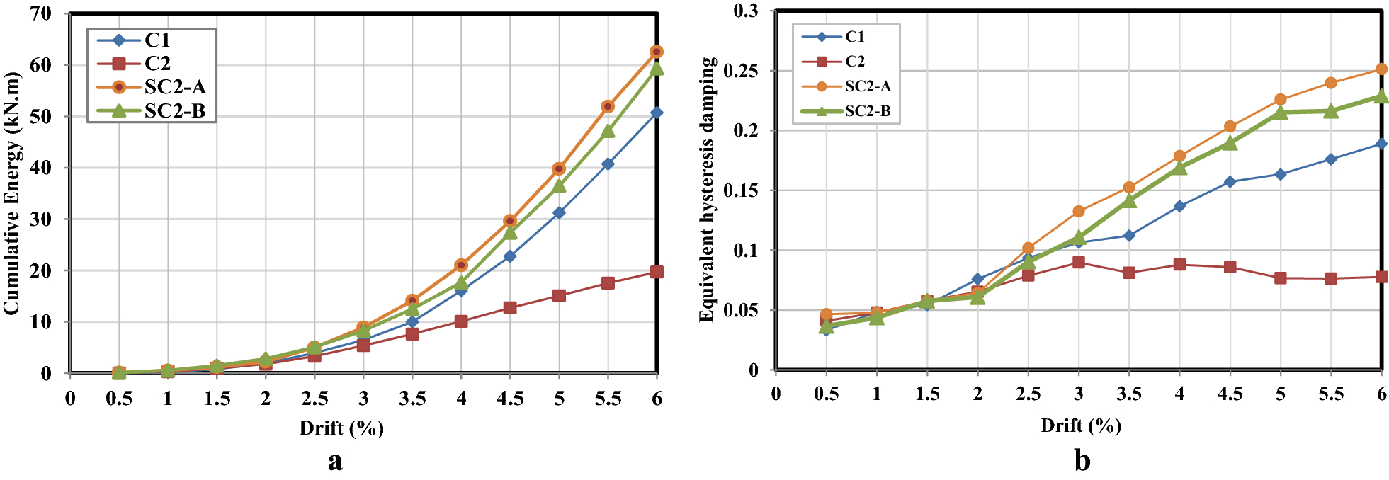 Fig. 23